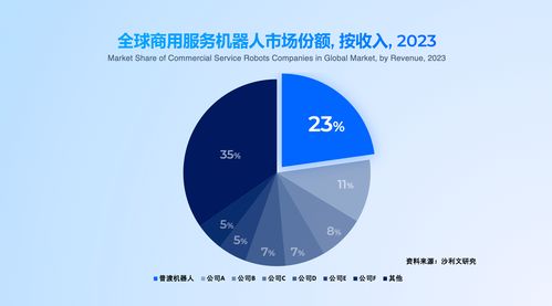 普渡科技領(lǐng)航全品類(lèi)、多形態(tài)具身智能出海，36氪深度解析其網(wǎng)絡(luò)技術(shù)服務(wù)戰(zhàn)略