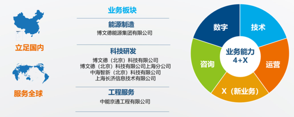 博文德 賦能泛能源行業(yè)，以智能方案驅(qū)動(dòng)綠色未來(lái)